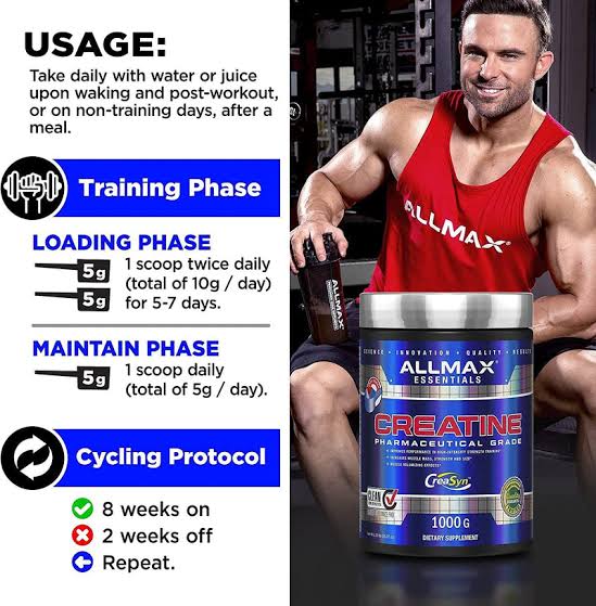 AllMax Nutrition Creatine